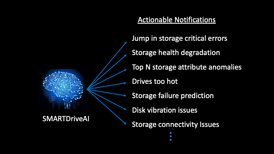 SMARTDriveAI Drive Actionable Notifications